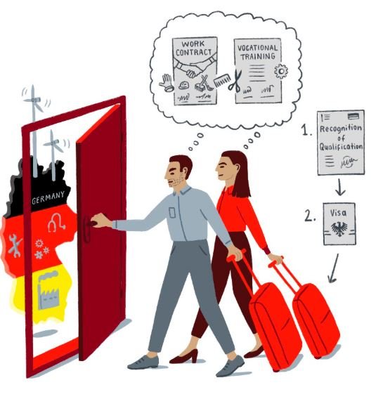 Current Legal and Regulatory Changes in Germany